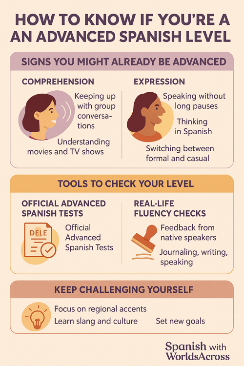 Advanced Spanish test