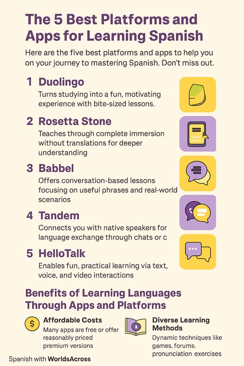 Best apps to learn Spanish