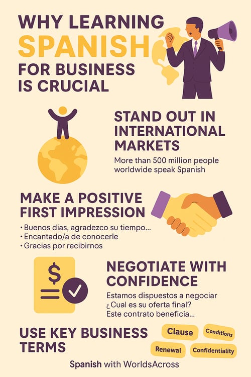 Business vocabulary