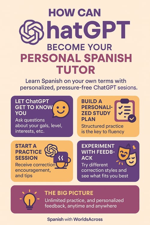 ChatGPT Spanish practice