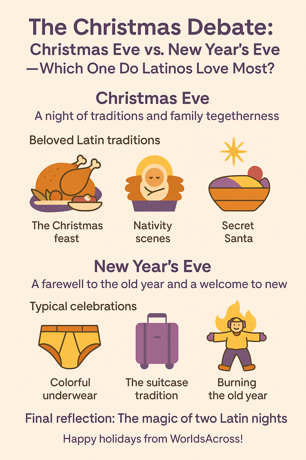 Which do Latinos Prefer at Christmas: Christmas Eve or New Year's Eve?
