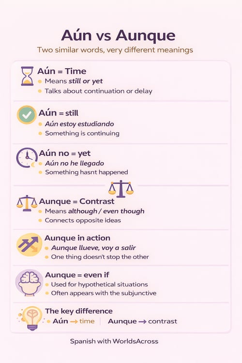 Difference between aún and aunque