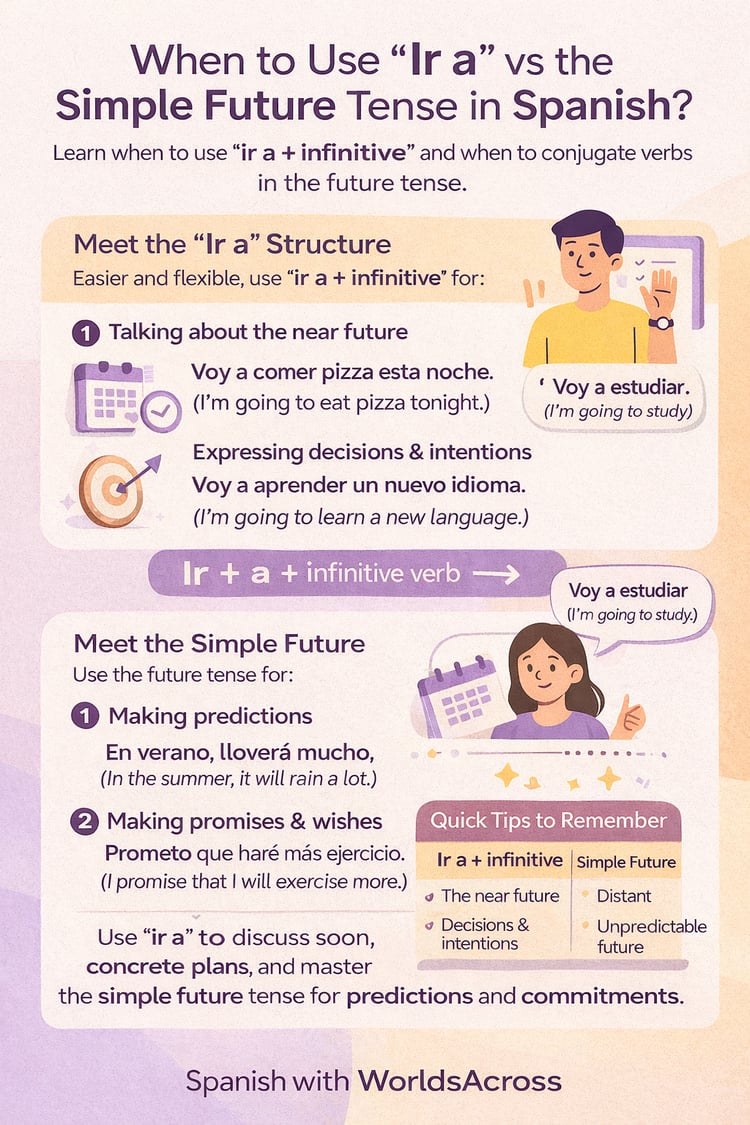 When to use “ir a” vs the simple future tense in Spanish?