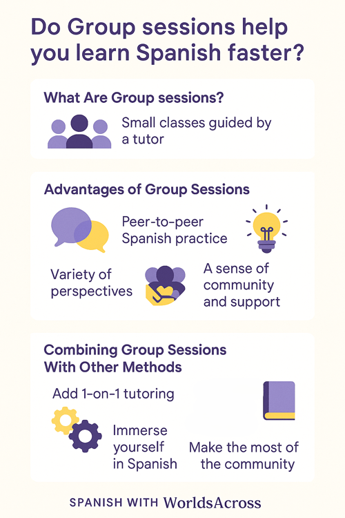 Group Spanish classes
