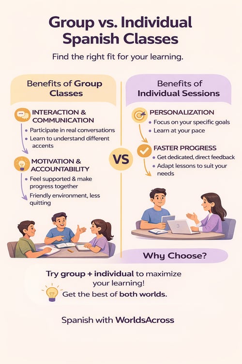 Group vs individual classes