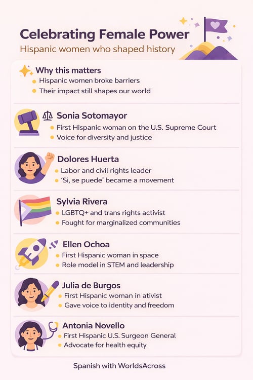 Hispanic Heritage Month women leaders