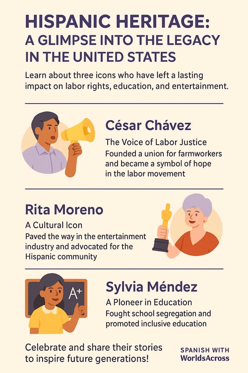 Hispanic leaders in history