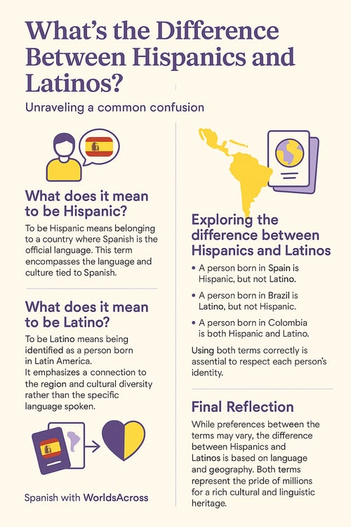 Hispanics vs Latinos