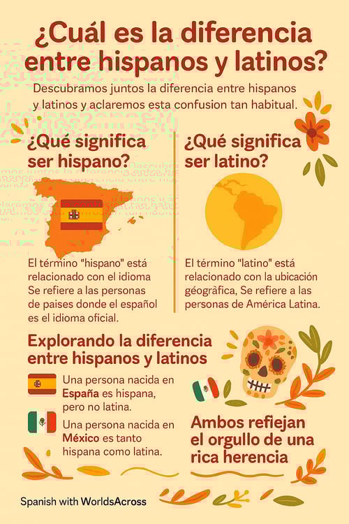 Hispanos vs Latinos