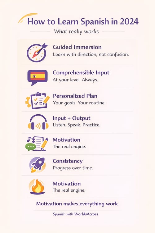 How to learn Spanish effectively