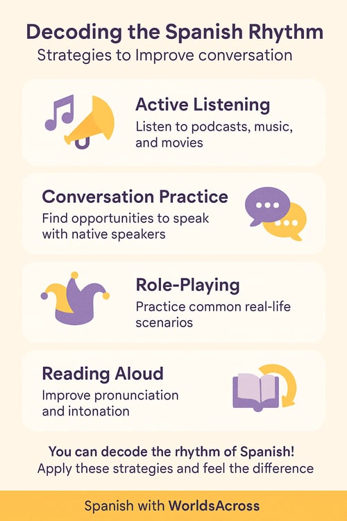 How to speak Spanish fluently