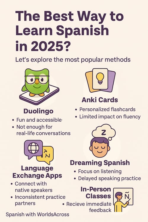 Learn Spanish 2025