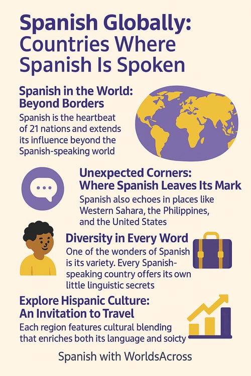 Learn spanish