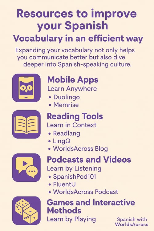 Methods to learn new words in Spanish
