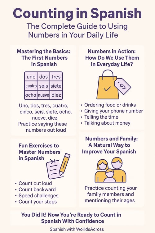 Numbers in Spanish