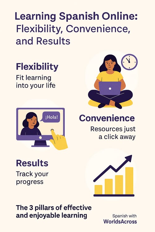 Online Spanish Lessons
