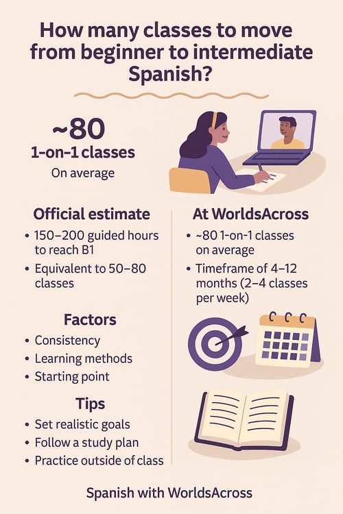 Spanish classes needed