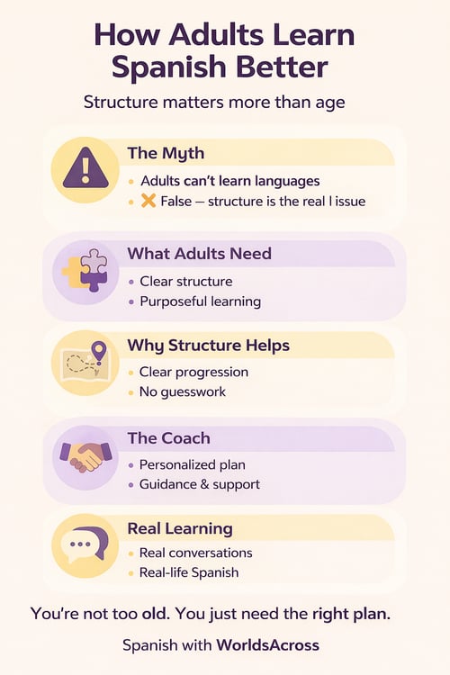 Spanish course for adults