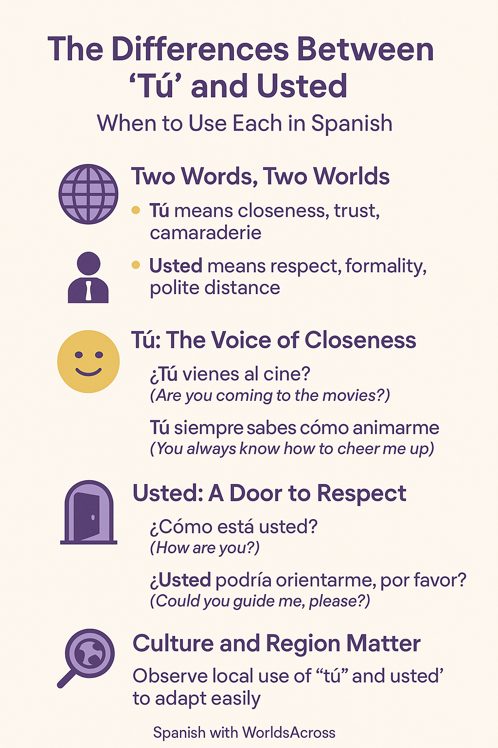 Tu The Differences Between TÚ and USTED: When to Use Each in Spanish