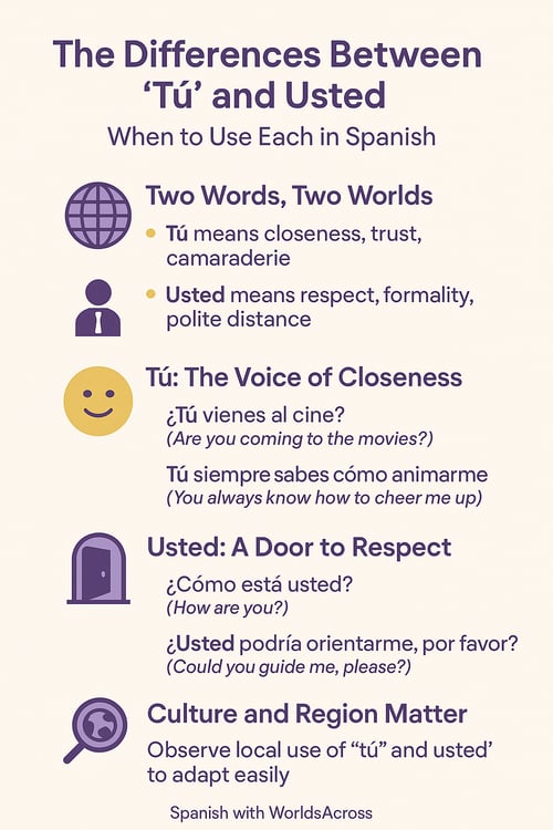 Spanish grammar for beginners