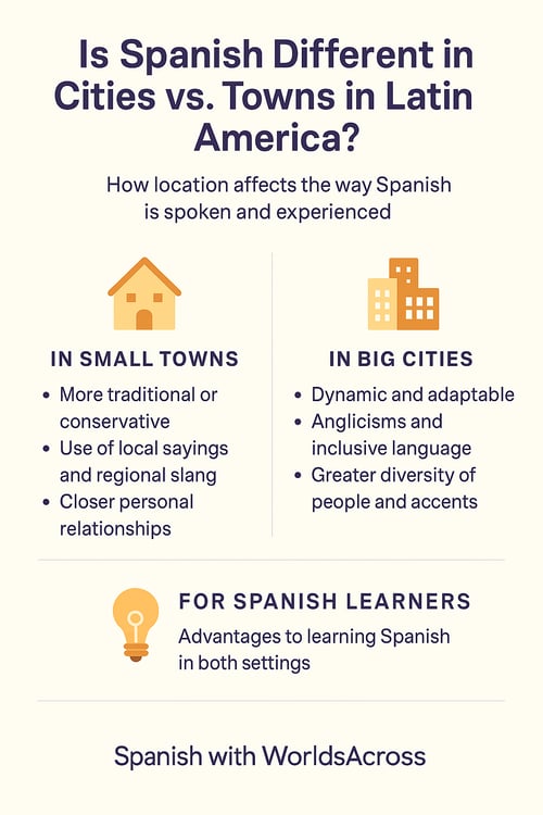 Spanish in cities vs towns