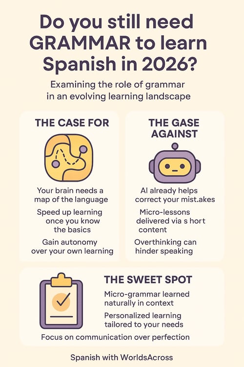 Spanish learning in 2026