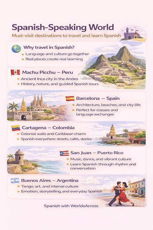 Spanish-speaking countries to visit