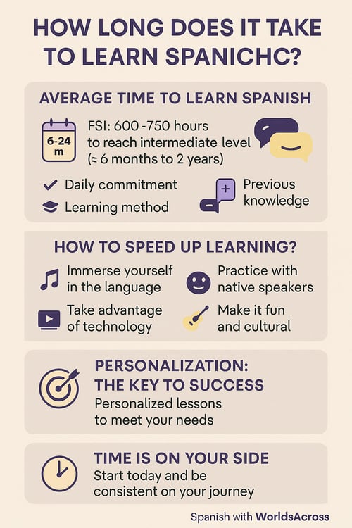 Time to learn Spanish