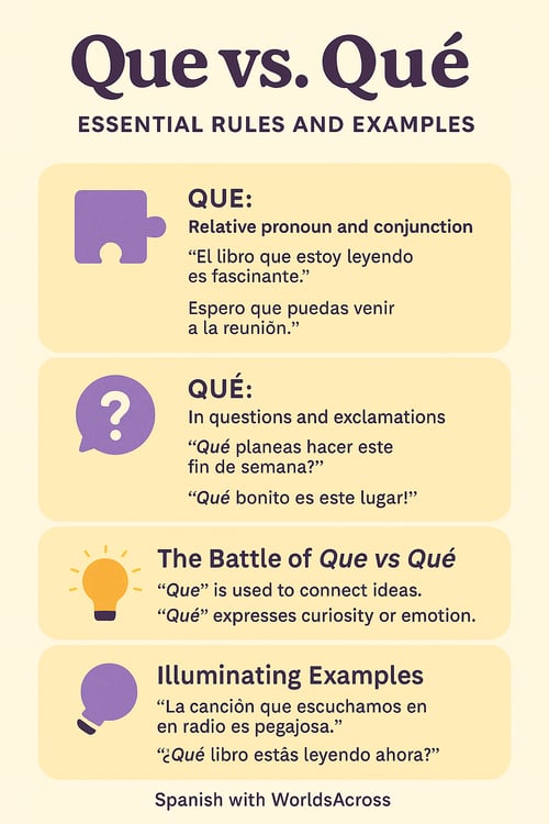 Uses of Que and Qué