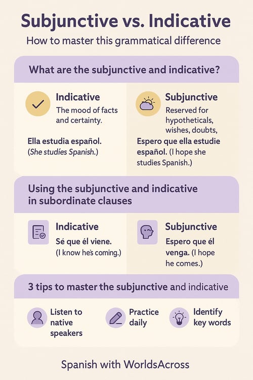 Using the subjunctive