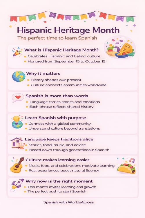 What is Hispanic Heritage Month