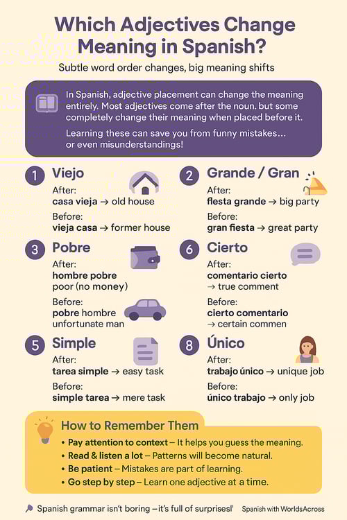 adjective position in Spanish