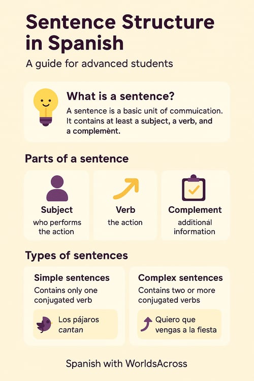 advanced sentences in english