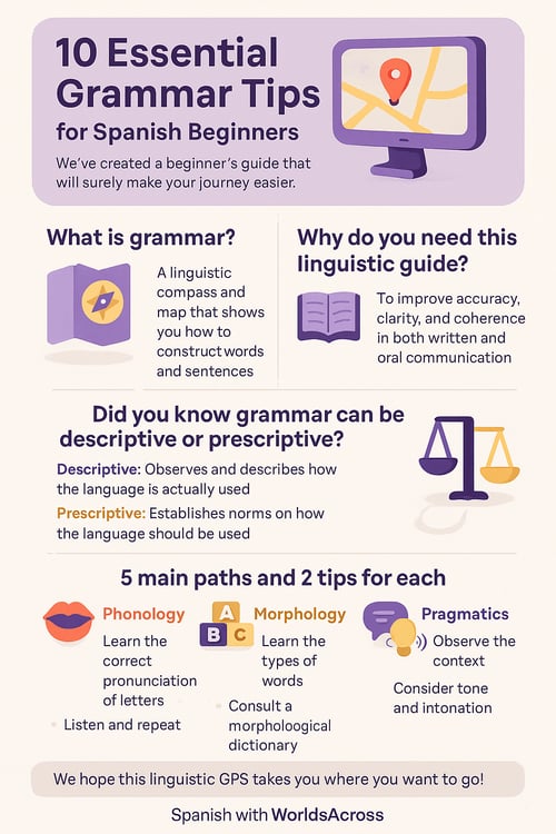 beginners guide