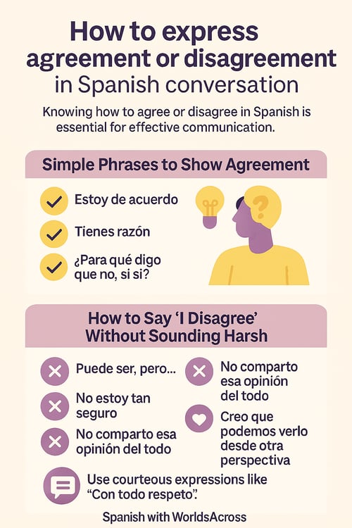 conversations in Spanish