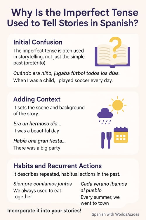 descriptive tense