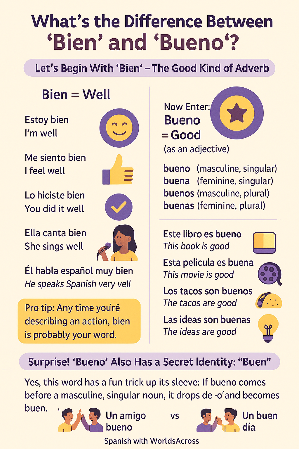 What's the Difference Between 'Bien' and 'Bueno' in Spanish?