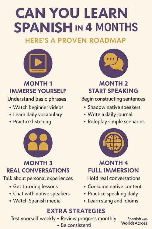 how to learn Spanish fast