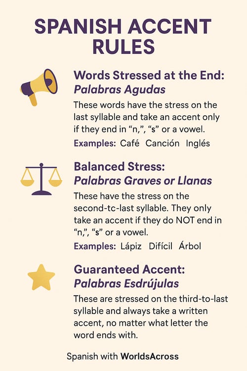 how to place accents