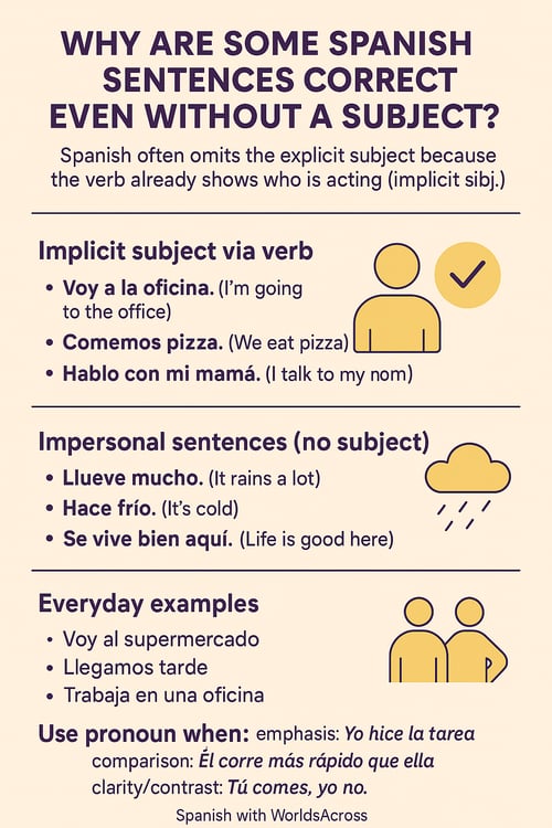 implicit subject