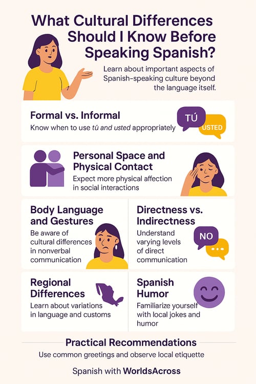intercultural communication Spanish