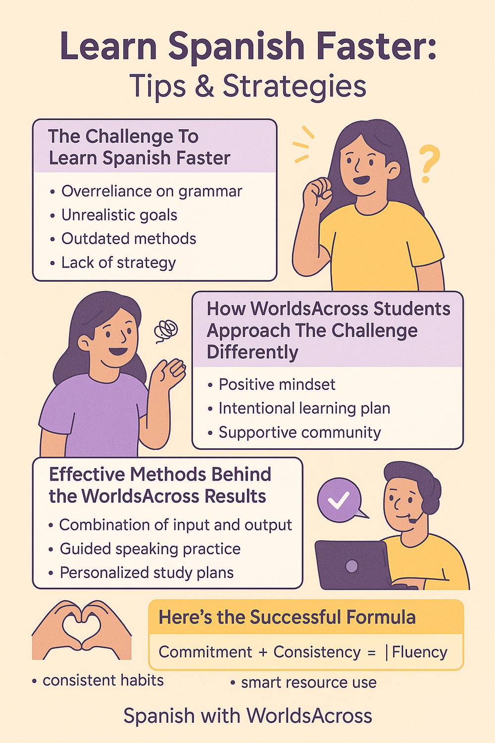 What do WorldsAcross students do to progress faster in Spanish?