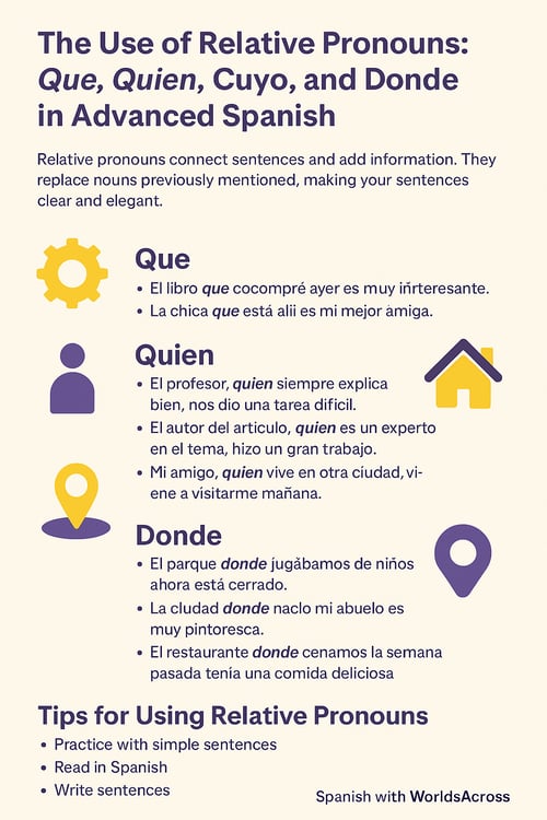 relative pronouns spanish