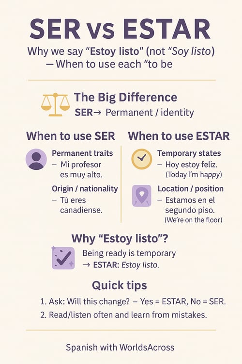 ser vs estar in Spanish