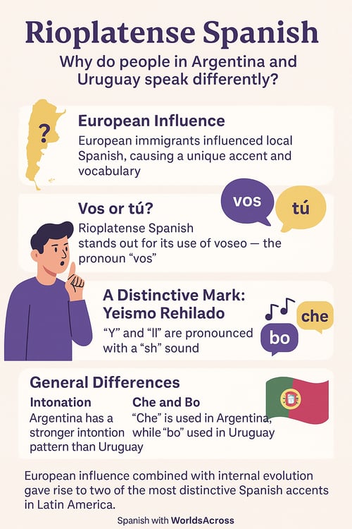 spanish in latin america