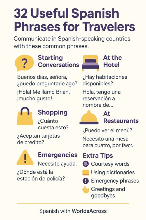 useful phrases