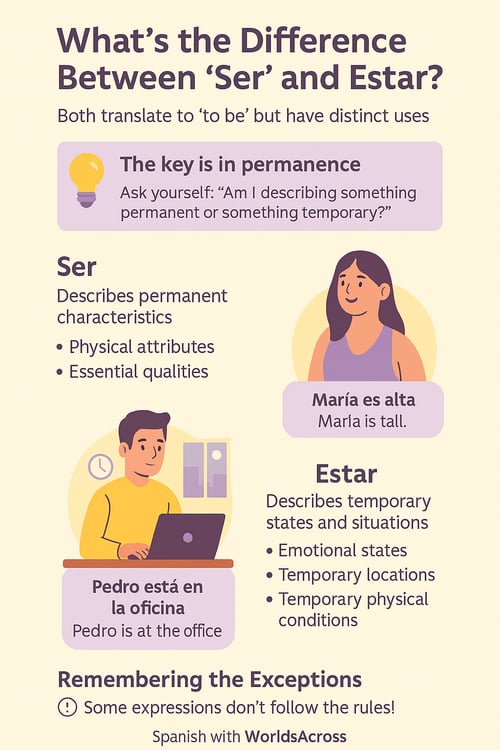 verb to be in Spanish