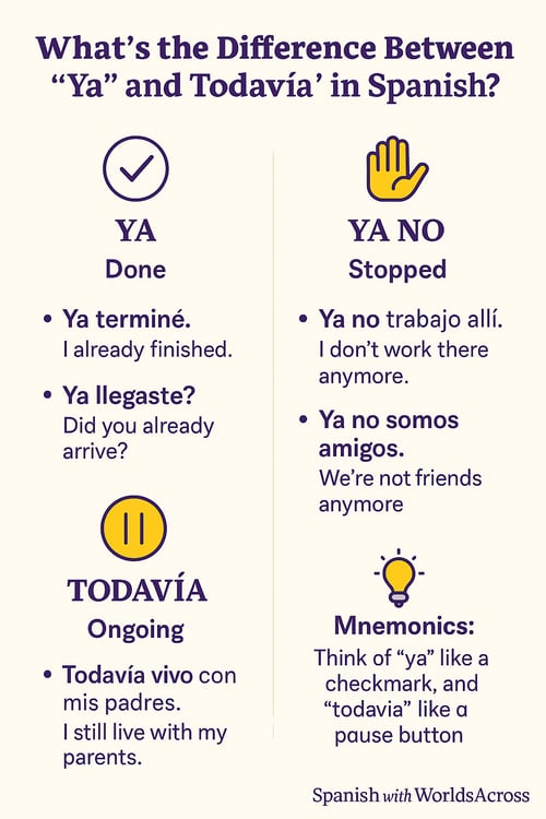 ya vs todavía Spanish