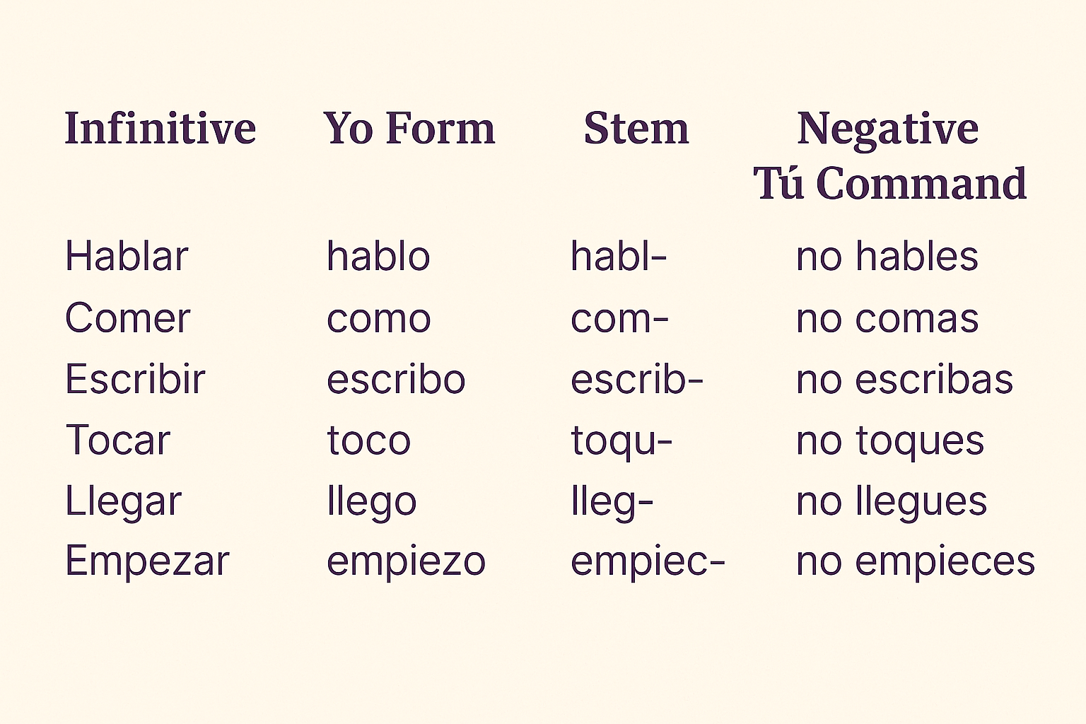 Negative commands in Spanish