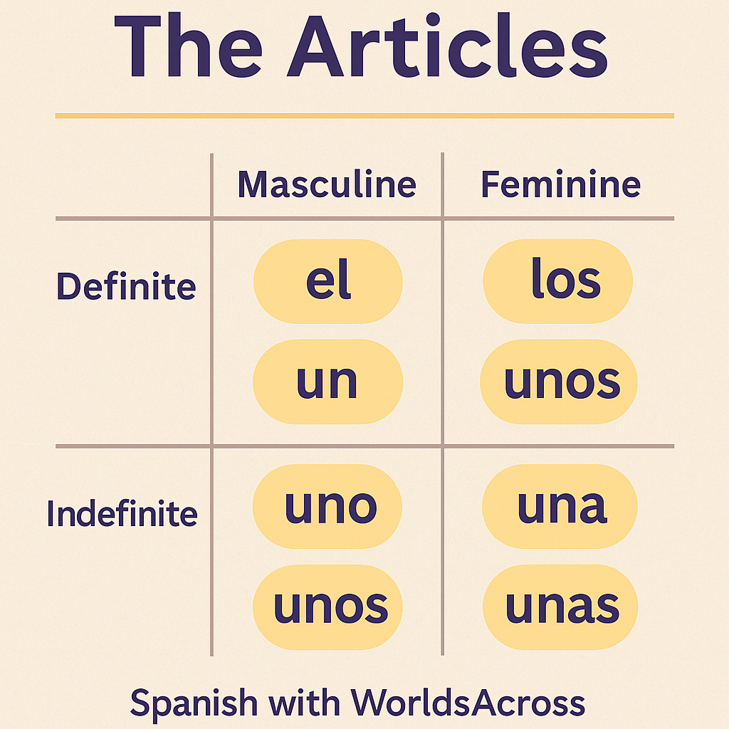 articles in Spanish